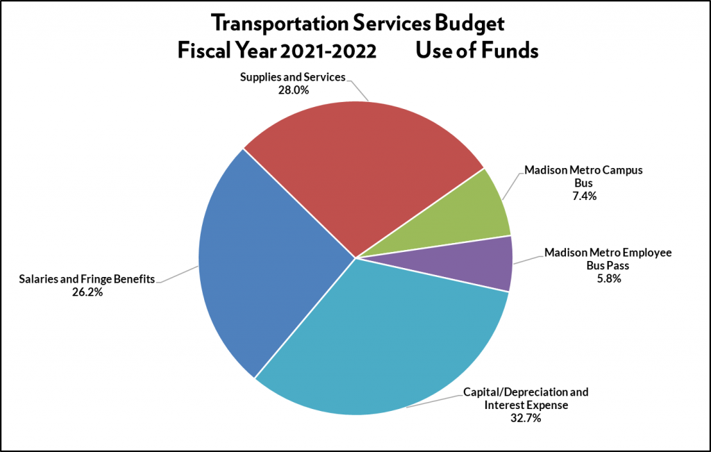 About – Transportation Services – UW–Madison